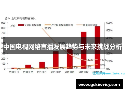 中国电视网络直播发展趋势与未来挑战分析